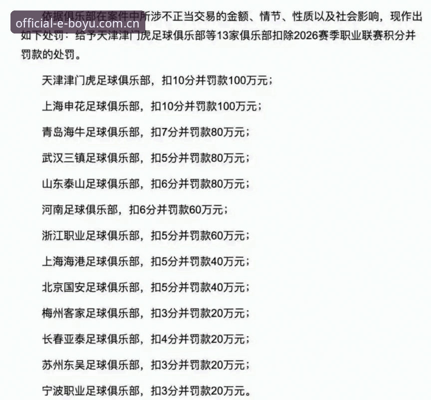 足协第三批禁足名单解读指南：新手从名单规模到处罚分级一次看懂