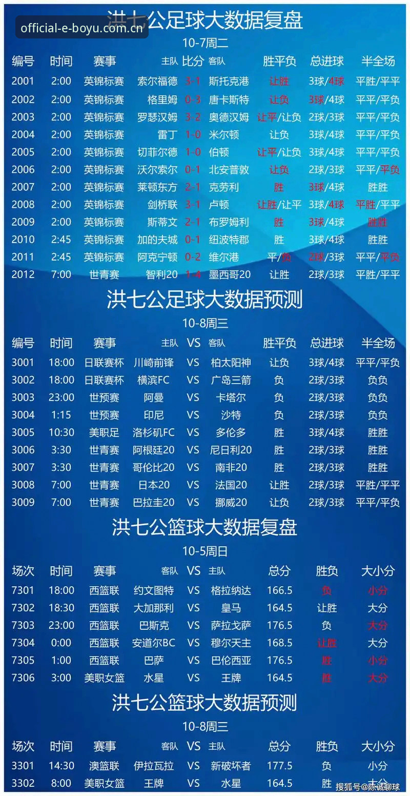 博鱼综合平台vs传统赛事追踪：博鱼体育最新版本下载使用指南对比分析