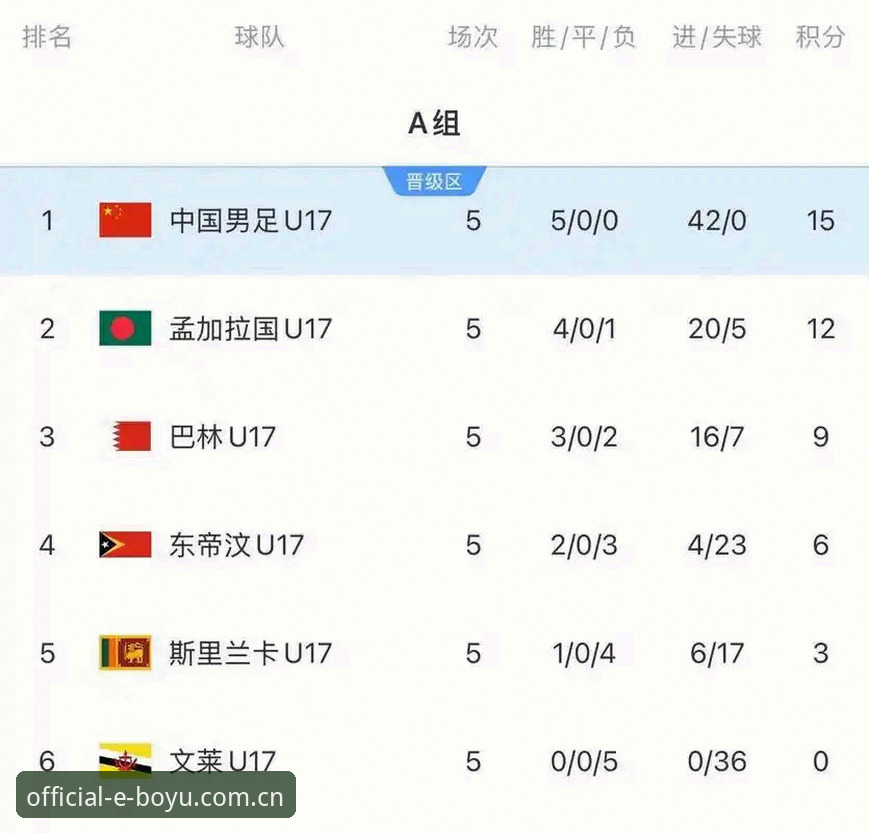 博鱼体育比分官方下载 U17世界杯抽签结果深度评测:中国男女足前景分析与观赛指南